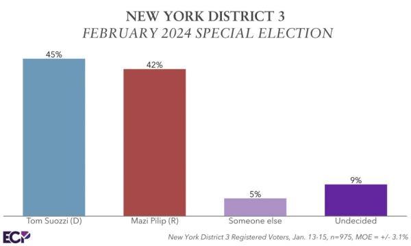 The special election will be held on Feb. 13.